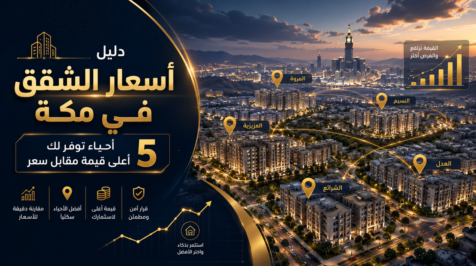 دليل أسعار الشقق في مكة و5 أحياء توفر لك أعلى قيمة مقابل سعر