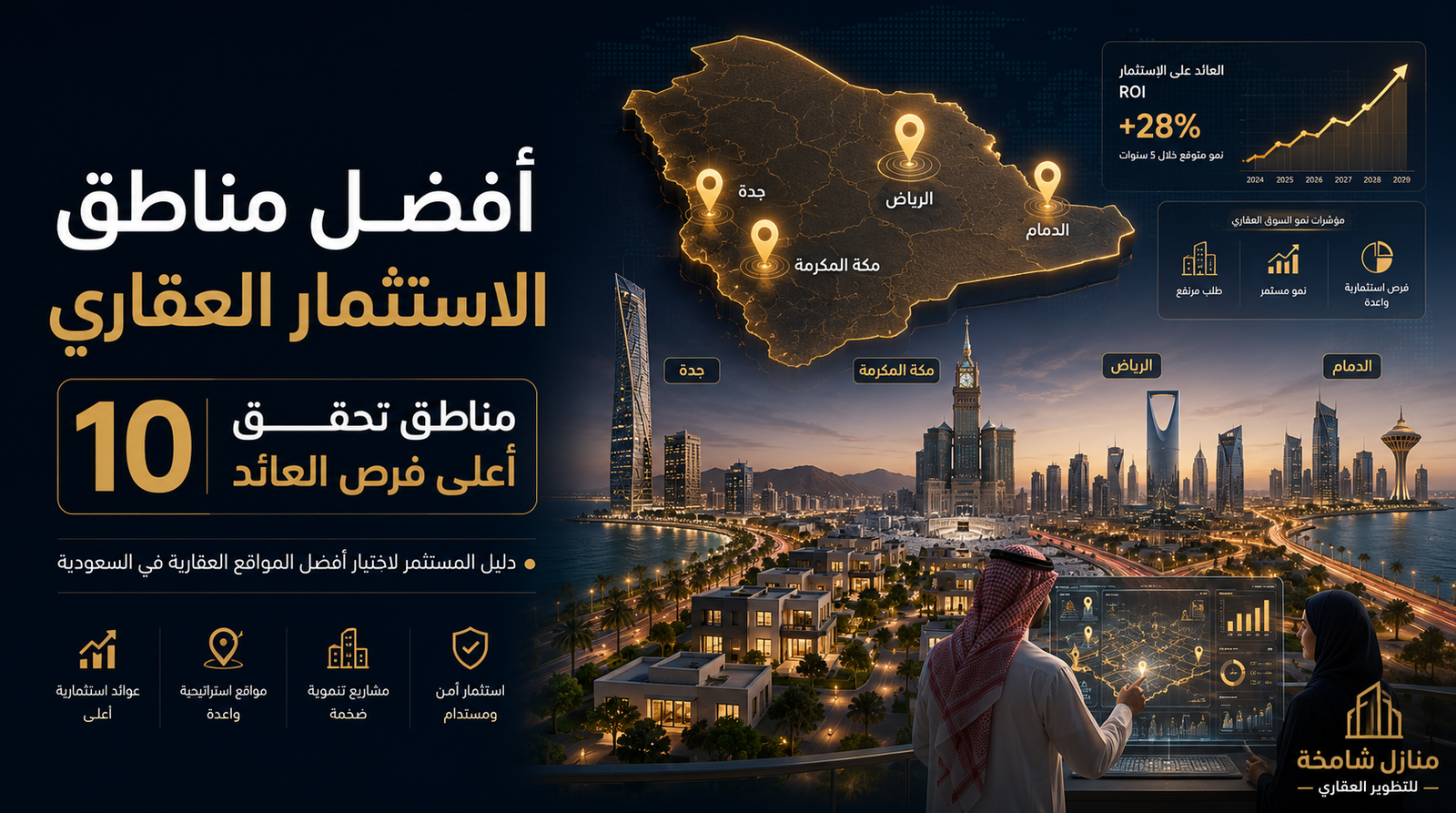 أفضل مناطق الاستثمار العقاري 10 مناطق تحقق أعلى فرص العائد